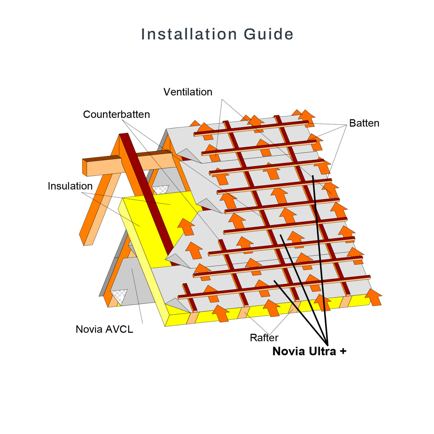Novia Black+ Ultra Roof and Wall Breather Membrane 1.5m x 50m - 75m²