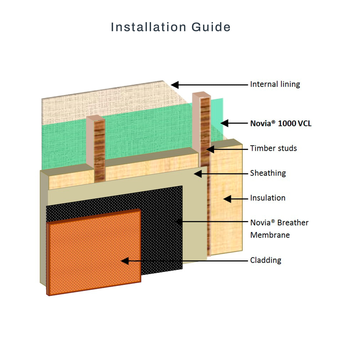 Novia 1000 Gauge (250 micron) Virgin Grade Polythene VCL 4m x 25m - 100m²
