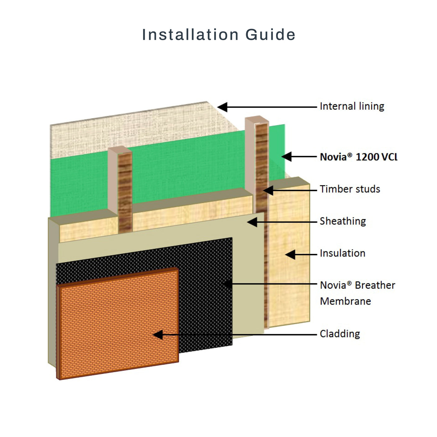 Novia 1200 Gauge (300 micron) Virgin Grade Polythene VCL 4m x 25m - 100m²
