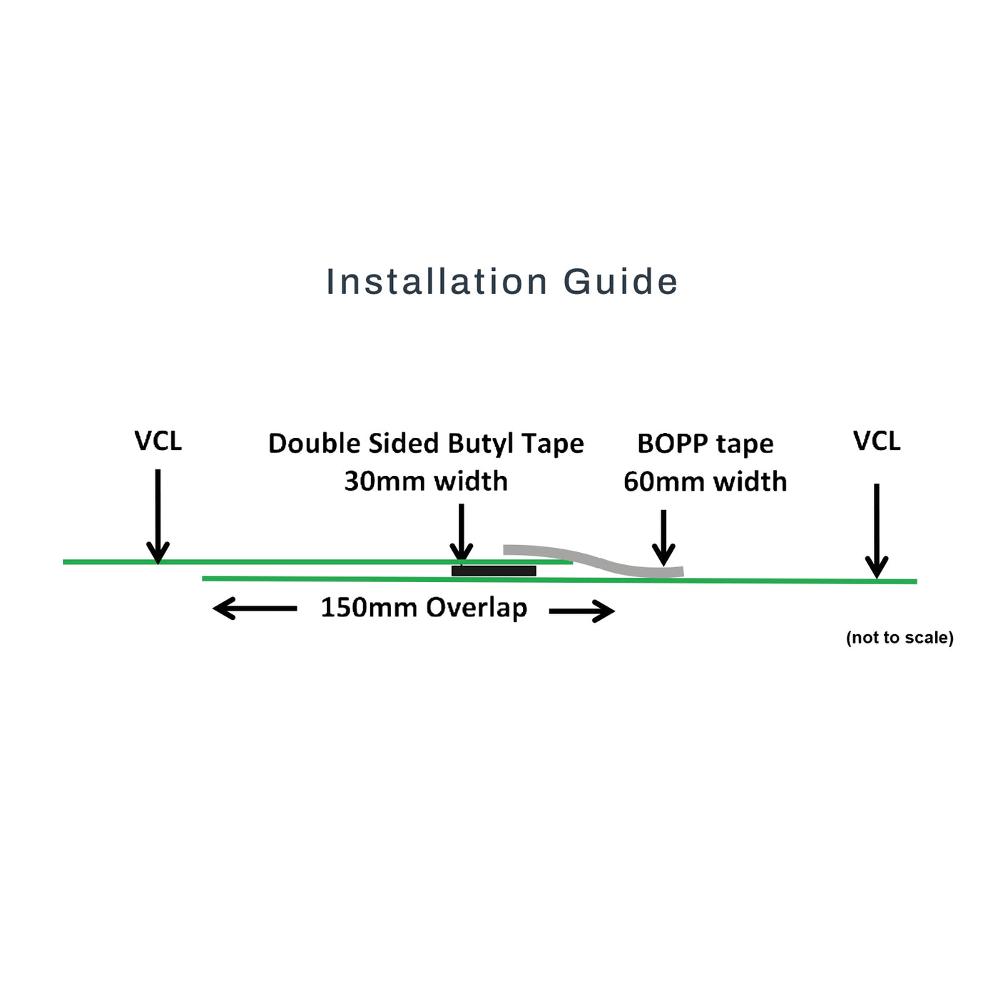 Novia 50mm Double-Sided Butyl Tape 50mm x 10m x 1.5mm