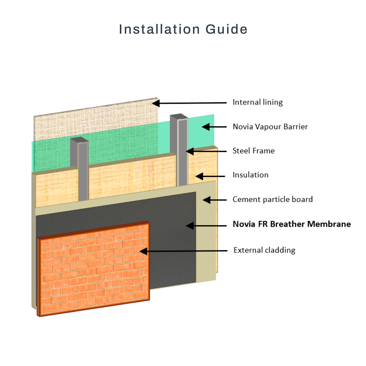 Novia FR Breather Membrane 1.5m x 50m 75m²