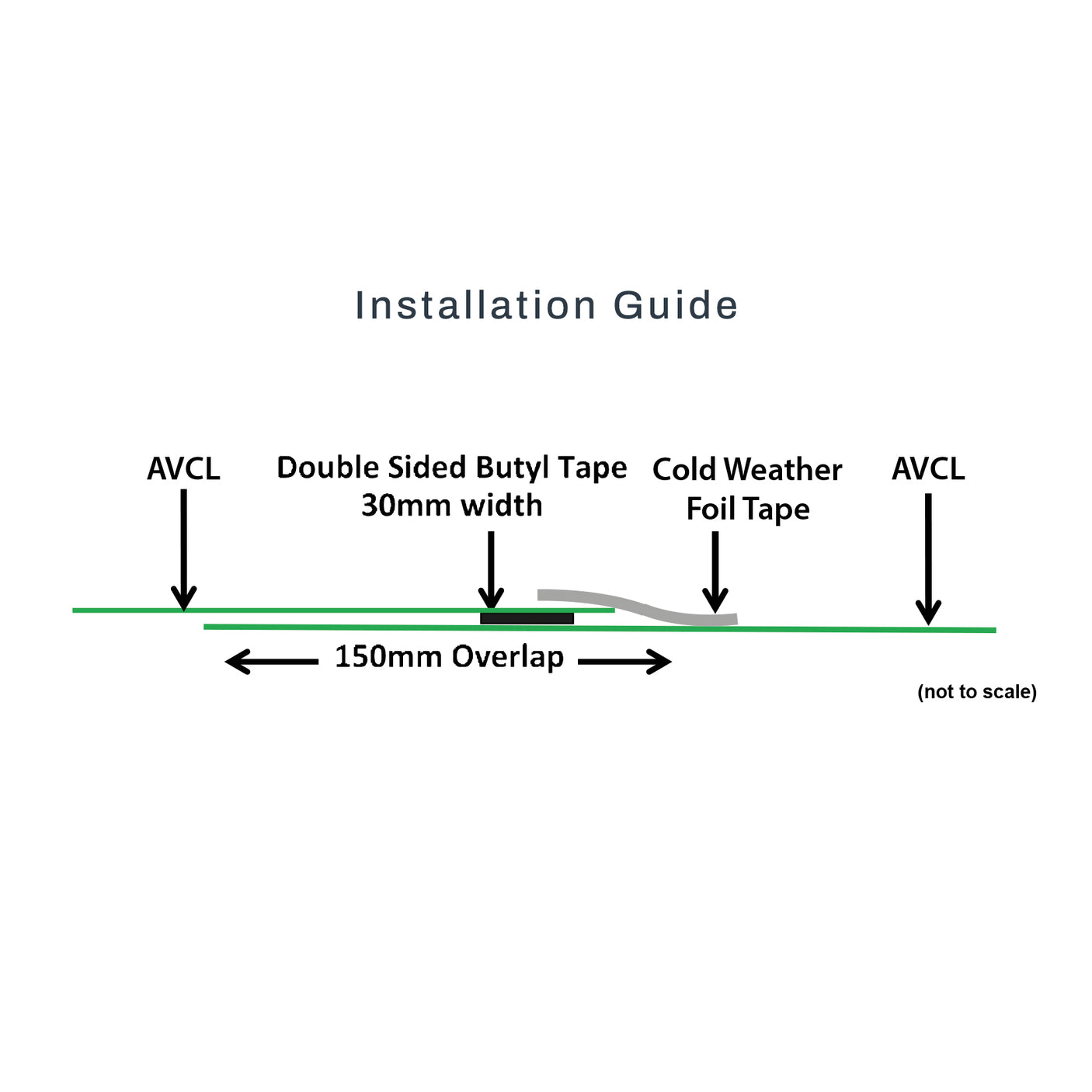 Novia Aluminium Foil Lap Tape 45m (48mm, 72mm or 96mm)