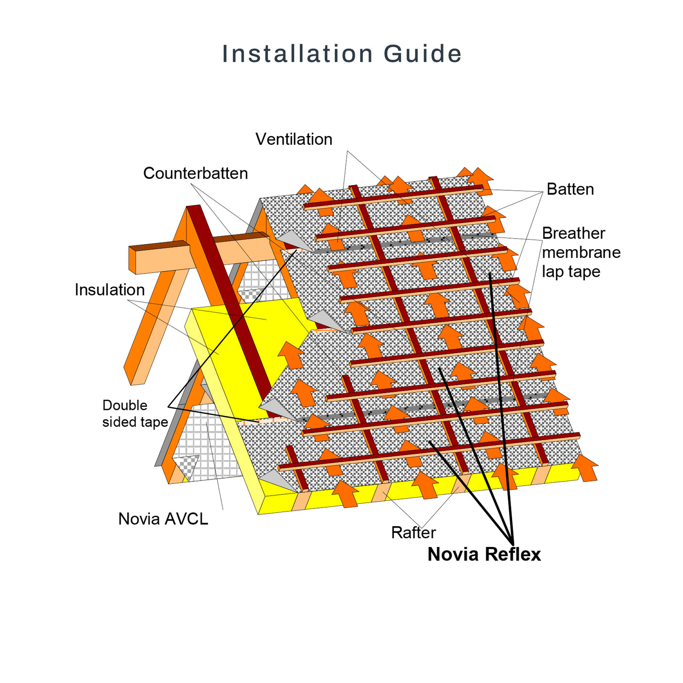 Novia Reflex - Reflective Roof & Wall Breather 1.5m x 50m 75m2