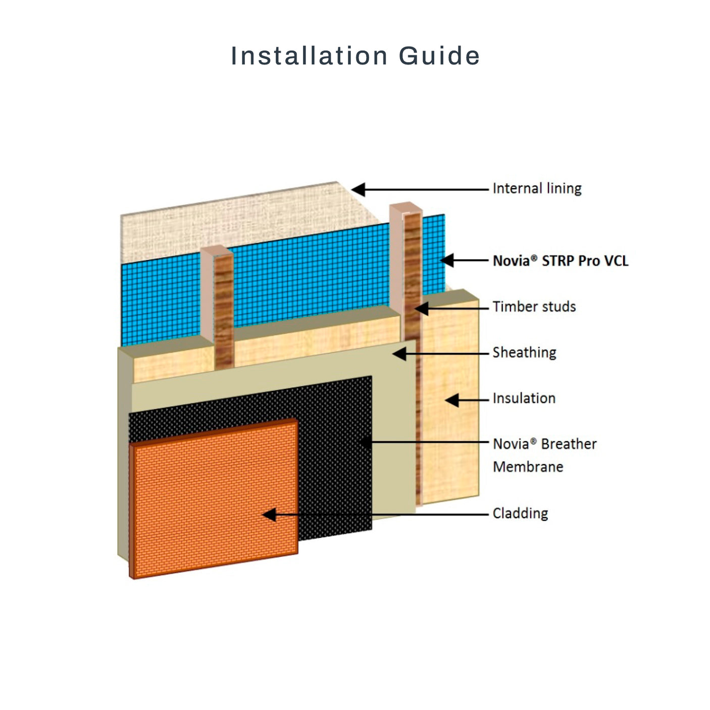 Novia STRP Pro High Performance Reinforced Foil VCL 1.6m x 50m 80m2