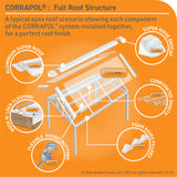 Corrapol Stormroof Low Profile Corrugated Sheet 840mm Wide