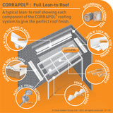 Corrapol Stormroof Low Profile Corrugated Sheet 840mm Wide