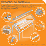 Corrapol Super Ridge Endcap