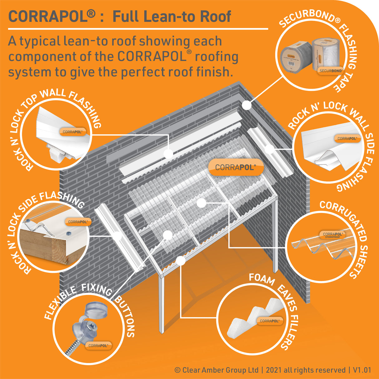 Corrapol Stormproof Corrugated Roof Sheet 950mm Wide
