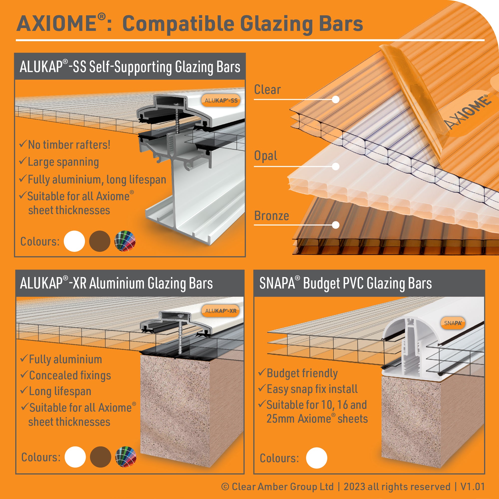 Axiome Clear 10mm Twinwall Polycarbonate Sheet – DIY Building Supplies