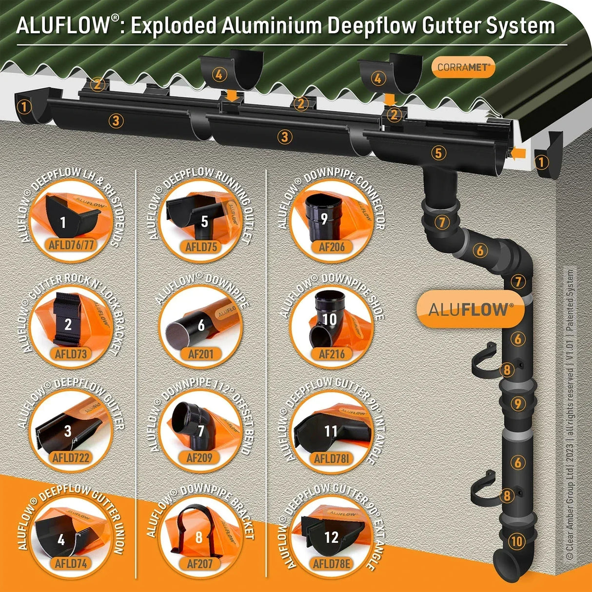 Aluflow System downpipe, guttering and connectors and accessories - how they fit together