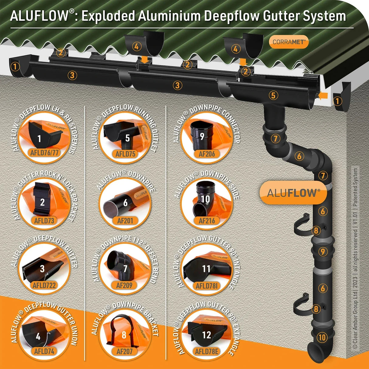 aluflow-guttering-system-components