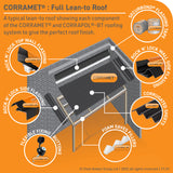 Corramet Corrugated Roofing Sheet Kit 950mm Wide