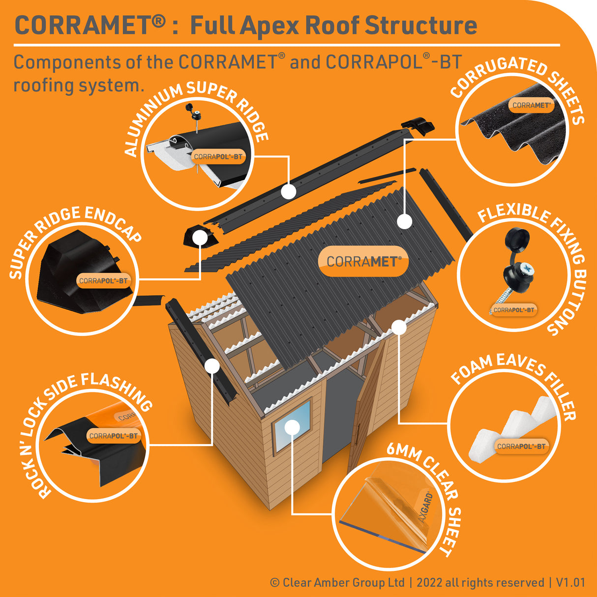 Corramet Corrugated Roofing Sheet Kit 950mm Wide