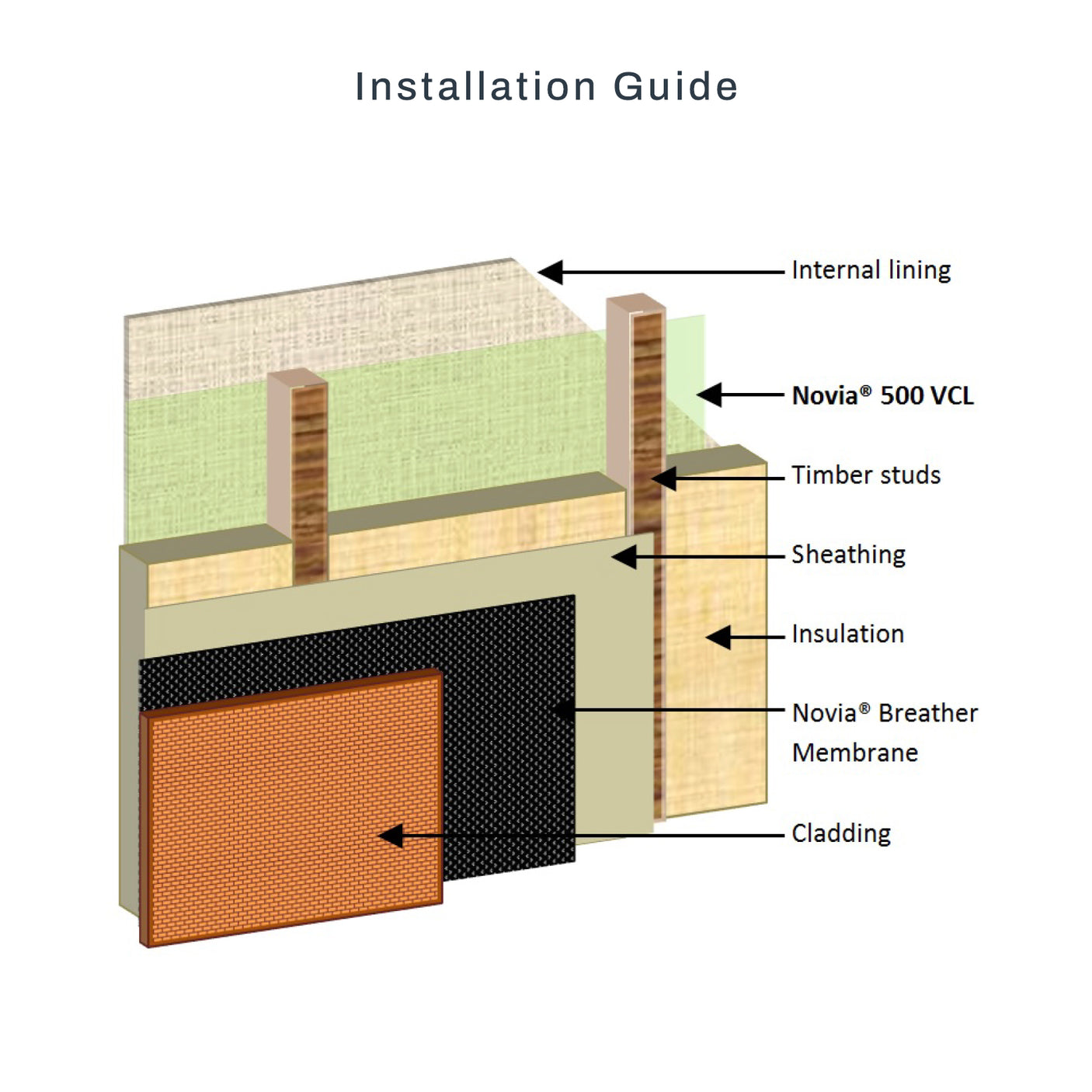 Novia 500 Gauge (125 Micron) Virgin Grade Polythene VCL 2.7m x 50m - 135m²