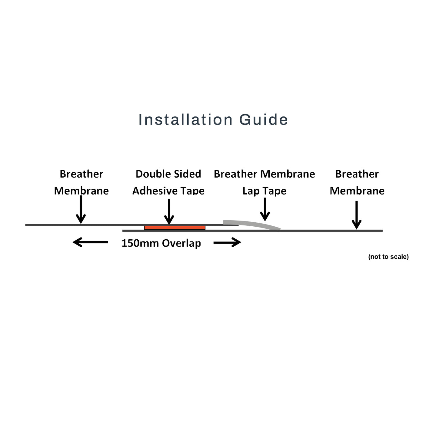 Novia Single-Sided Breather Membrane Lap Tape 25m (50mm or 75mm)