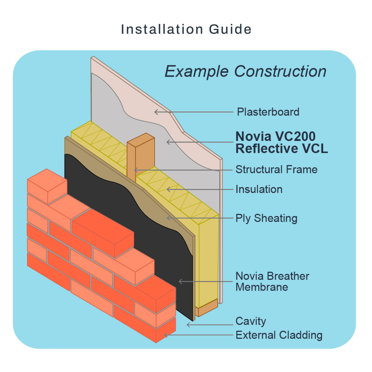 Novia Vc200 Novia VC200 Reflective Air Leakage & Vapour Control Layer 1.5m x 50m 7 ...