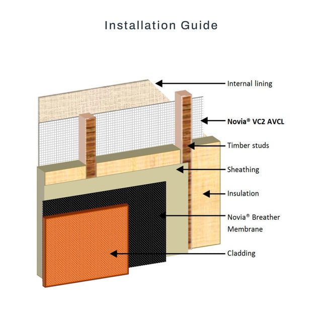 Buy Novia VC2 Air Leakage & Vapour Check Laminate 1.5m x 50m 75m²