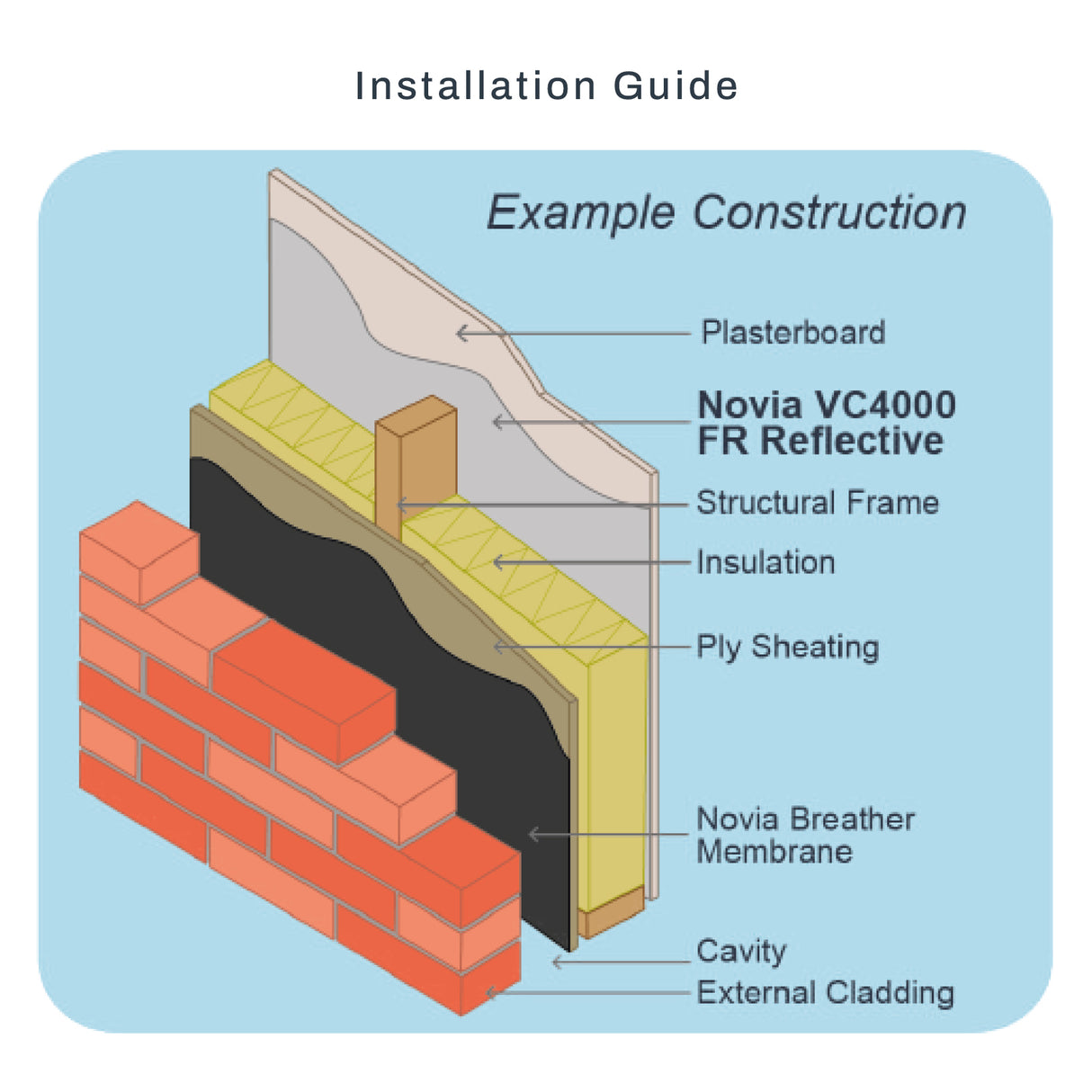 How to Install Novia VC4000 FR VCL