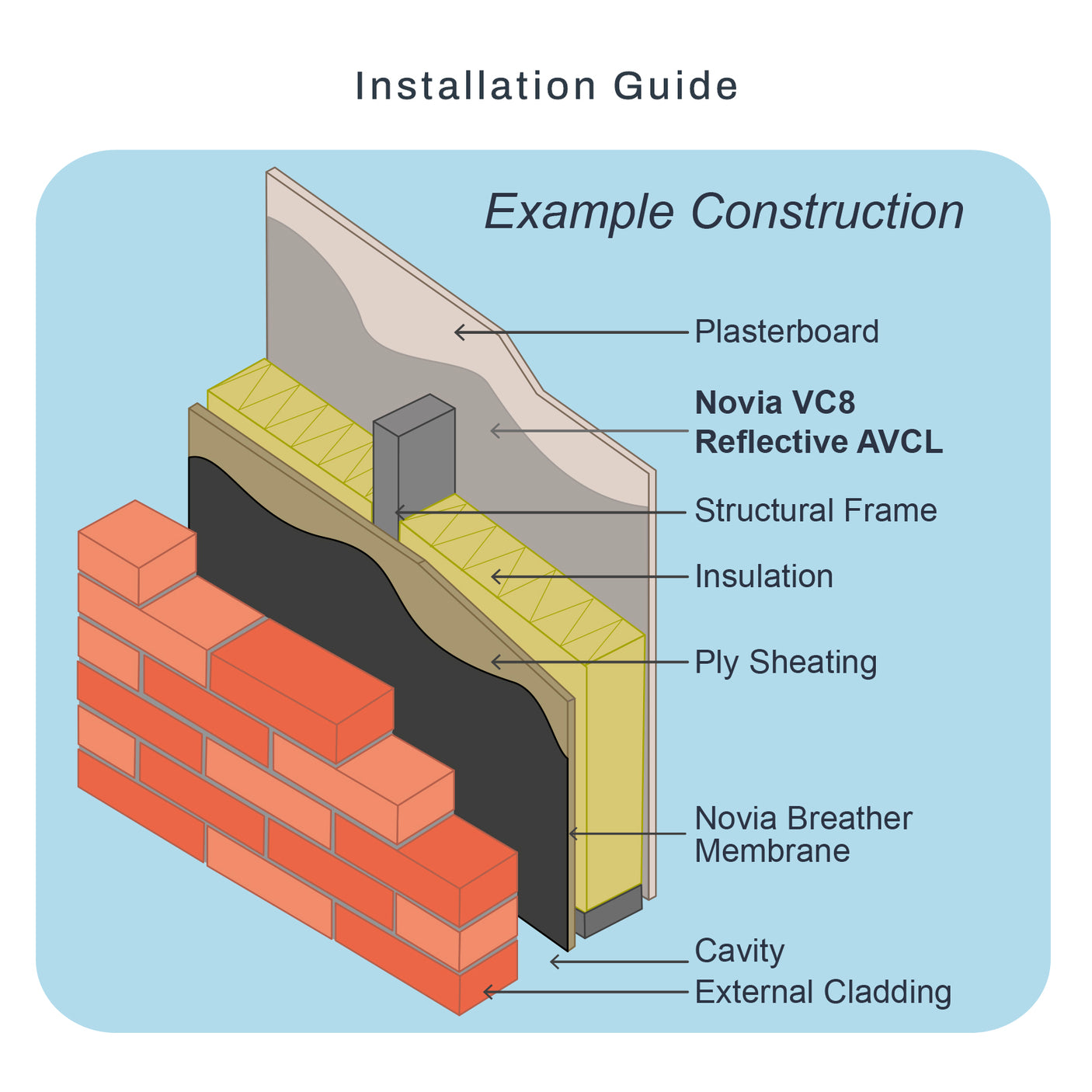 Novia VC8 Vapour Control Layer Use Guide