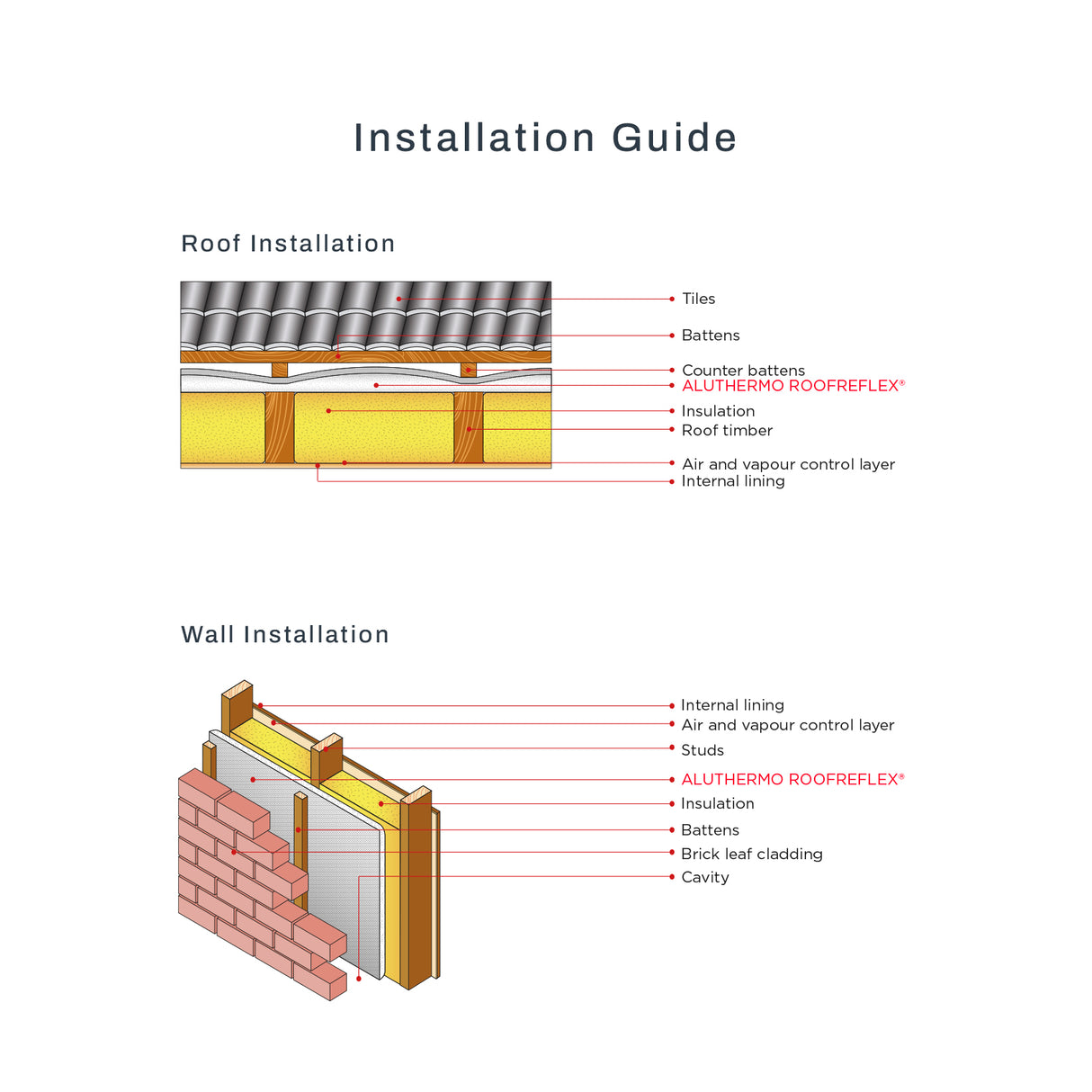 Where to install RoofReflex Insulated Breather Membrane