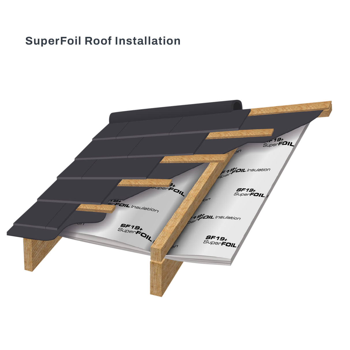 SuperFOIL SF6 Multifoil Insulation - 1.2m x 10m (12m²) - 16 Pack (192m²)