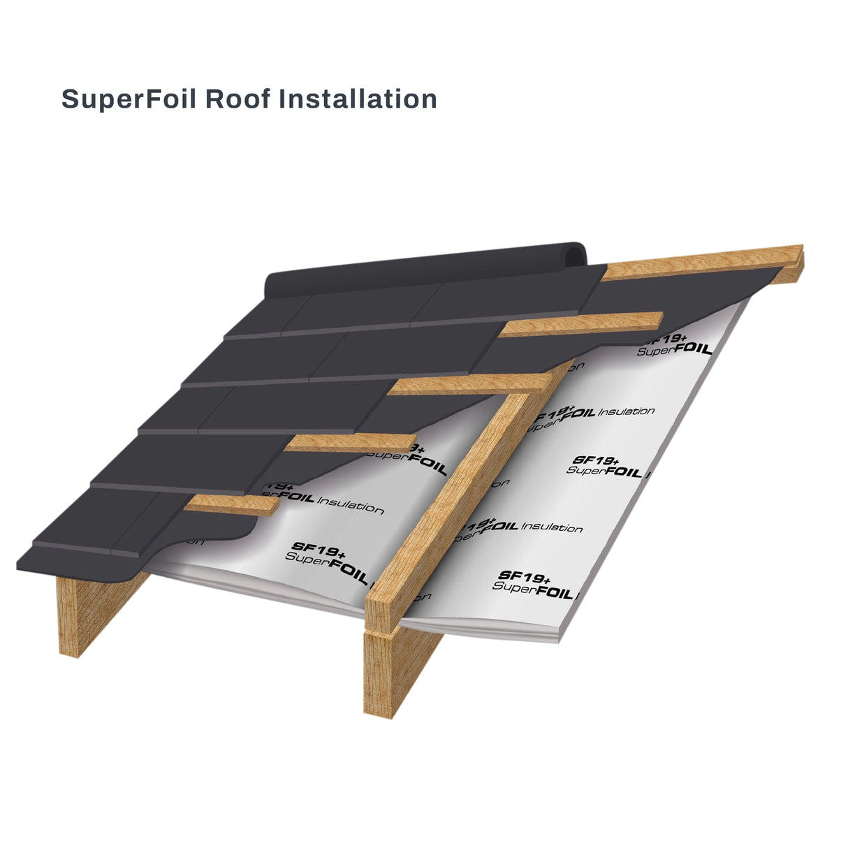 superfoil-roof-installation